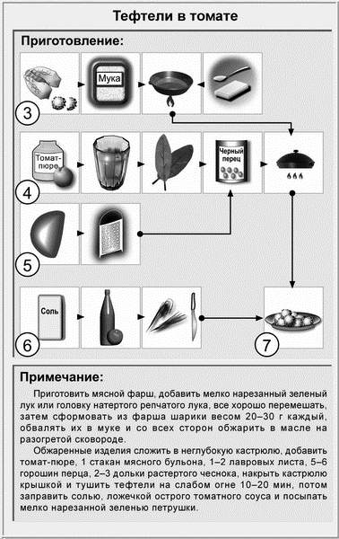 Схема приготовления тефтелей