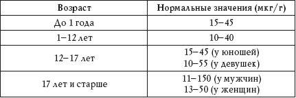 Значение мкг. IGE В возрасте. Ig e повышен. Кремний анализ крови. О чем говорят анализы. Расшифровка без консультации врача книга.