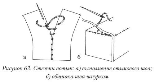 Внутренний шов. Потайной шов схема. Потайной шов ручной схема. Схема потайного шва вручную. Скрытый шов вручную схема.