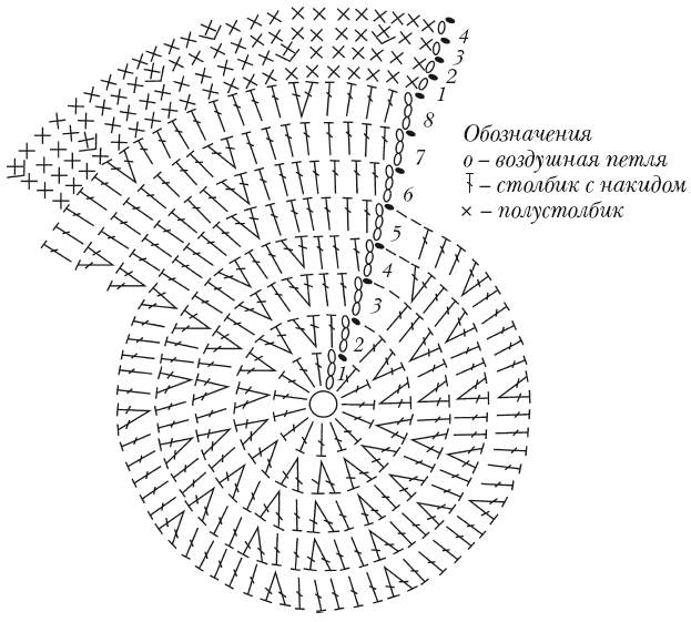 Схема вязание крючком круга и описание