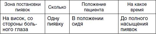 Как правильно ставить пиявки в домашних условиях схема