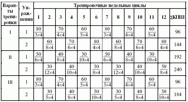 Недельные циклы тренировок. Приседания со штангой таблица. Программа приседаний со штангой для мужчин. Таблица приседаний со штангой для мужчин. Норма приседаний со штангой.