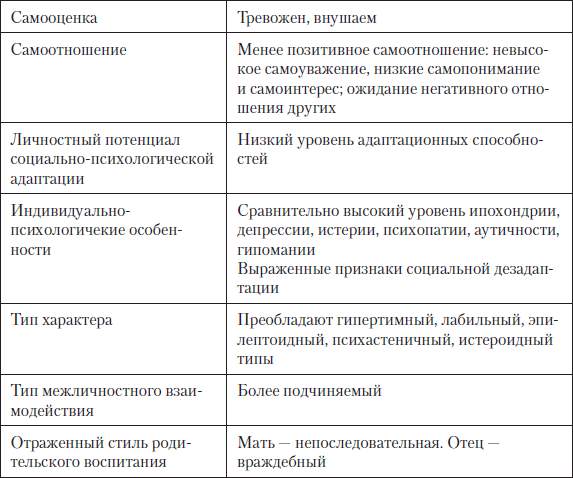 Самоотношение в психологии. Типы самоотношения подростка. Самоотношение и самооценка личности. Характеристики самоотношения. Виды самоотношения личности.