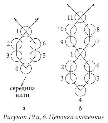 Схема плетения из бисера кольцо