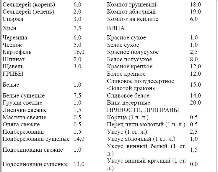 Пироги для кремлевской диеты