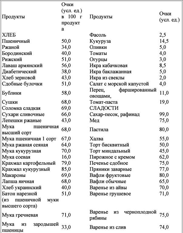 Диета таблица. Кремлёвская диета таблица спиртных напитков. Кремлёвская диета таблица алкоголь. Кремлевская диета таблица напитков. Кремлевская диета напитки.