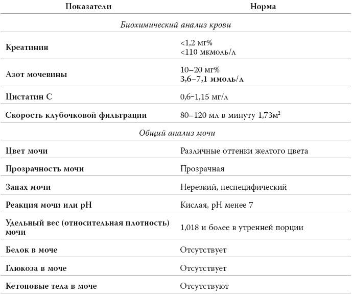 Полный анализ