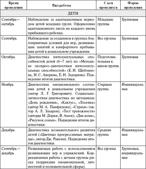 План работы психолога