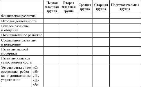 Карта адаптации ребенка в детском саду образец