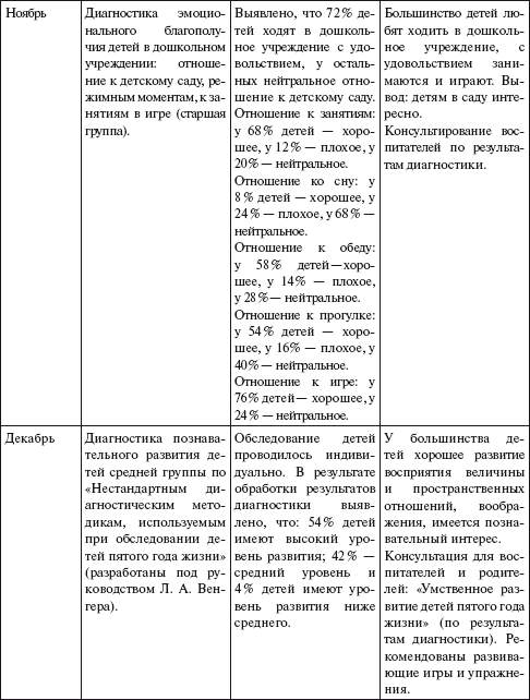 План работы практического психолога в дошкольном учреждении