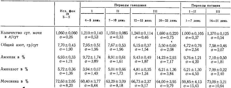 Выход из голодания. Периоды голодания таблица. Таблица выхода из голодания. Таблица выхода из голода. Схема лечебного голодания по Николаеву таблица.