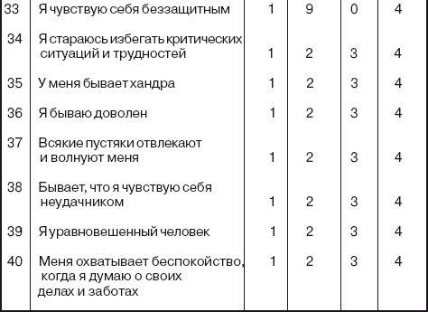 Составьте план текста люди в основном стараются избегать ситуаций