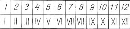 Xvll век. Римская нумерация от 1 до 10. Римские цифры от 1-12. Римские цифры от 1 до 12. Римские и арабские цифры.