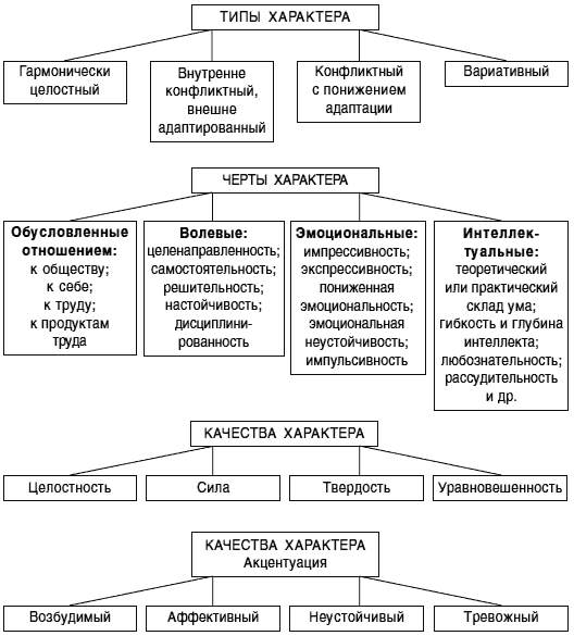 Изображение типических характеров в типических обстоятельствах