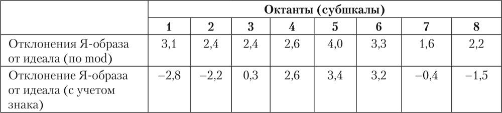 Δi = xi  yi, (4.2). 4.5. -   - .  4. - .  .