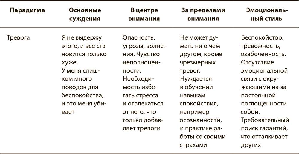 Планы лечения и интервенции при депрессивных и тревожных расстройствах книга лихи