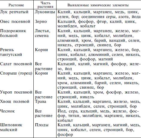 Псориаз диета. Диета при псориазе волосистой части головы. Зерновые при псориазе. Диета при псориазе таблица 5 стол. Лечебное питание больных псориазом направлено на коррекцию.