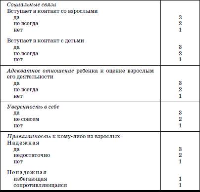 Лист адаптации в детском саду образец заполнения фгос