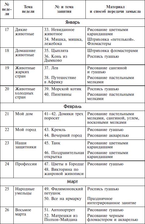 План занятий по рисованию в старшей группе