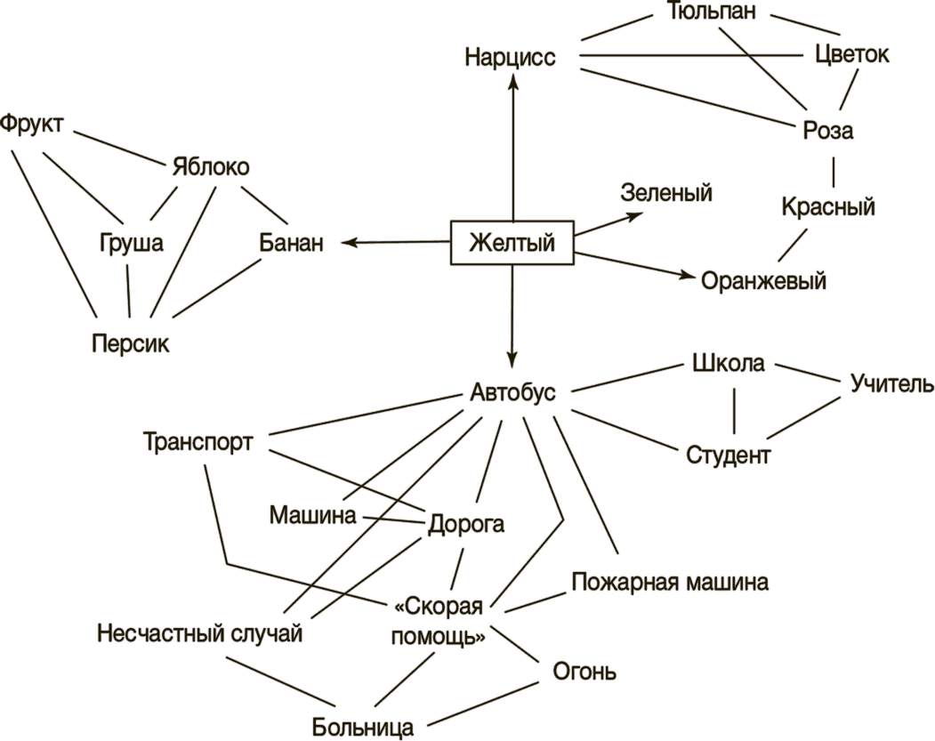 Метод диаграмма связей