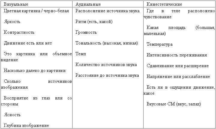 Рабочий лист распознавания нс жс образец