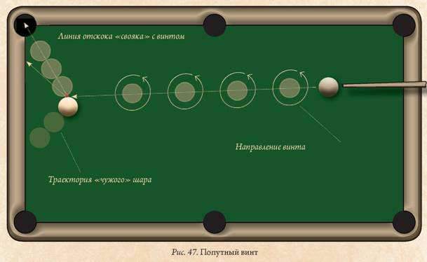 Абриколь бильярдный удар схема