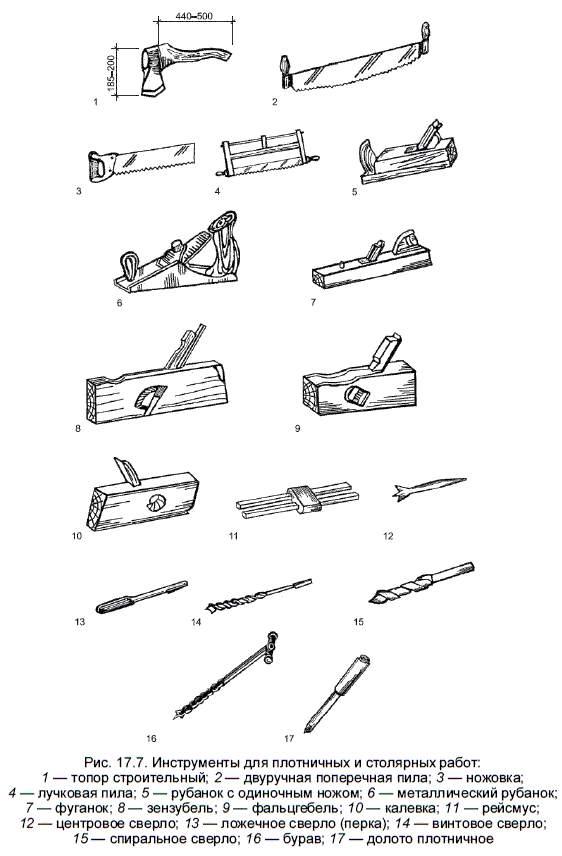 Столярные инструменты и названия фото