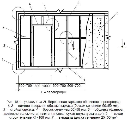 Внутренние перегородки каркасного дома схема