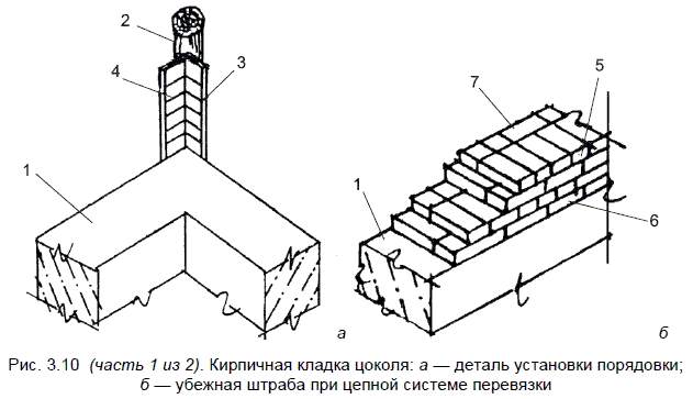 Схема кладки цоколя