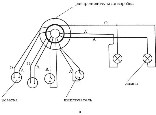 Распределительная коробка на схеме