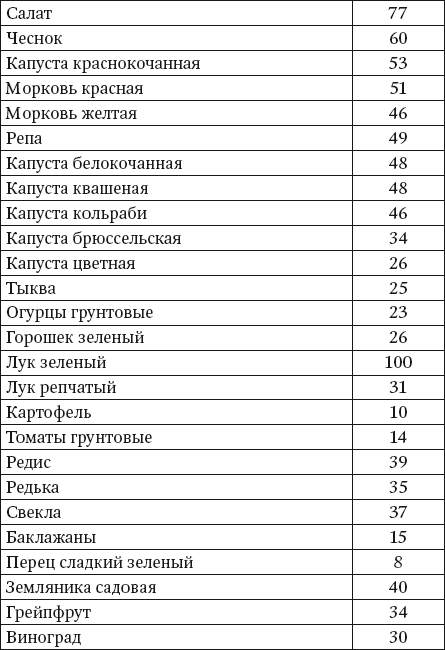 Какие витамины в треске. Кальций в продуктах питания таблица. Печень трески микроэлементы. Содержание кремния в продуктах питания. Содержание кальция в квашеной капусте.