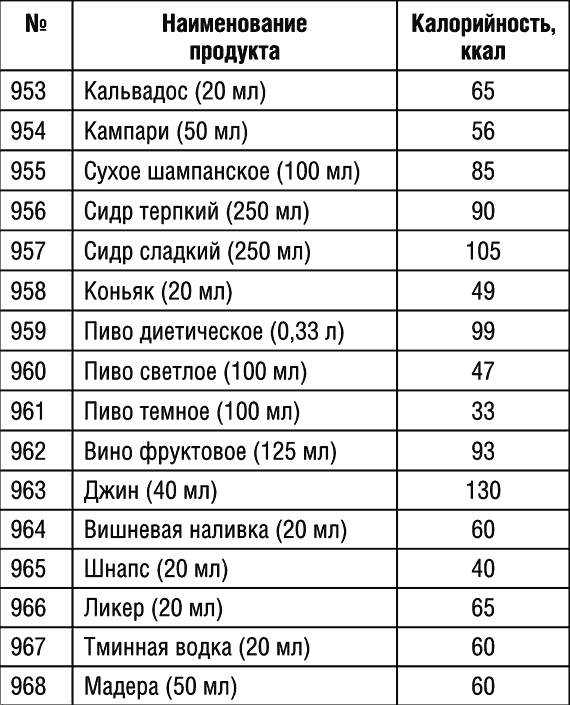 Современные таблицы. Таблица калорийности свечей. Таблица современных клеев. Таблица калорийности в кафе.