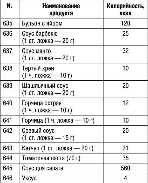 Сколько калорий в боннском супе