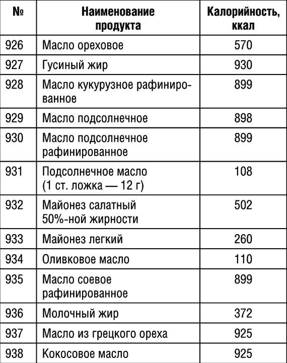 Сколько углеводов в рисовом супе на