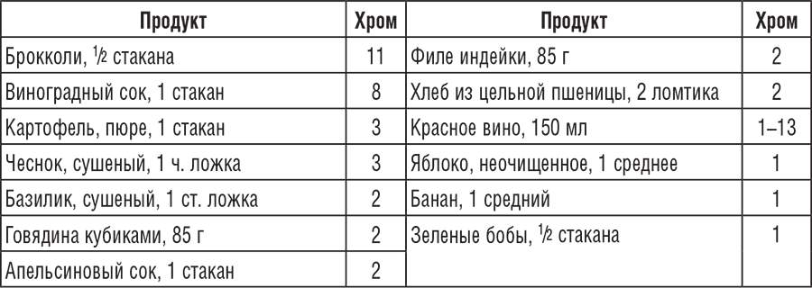 Содержание триптофана. Содержание триптофана в продуктах питания таблица. Триптофан содержание в продуктах таблица. Триптофан в каких продуктах содержится таблица. Продукты с наибольшим содержанием триптофана.