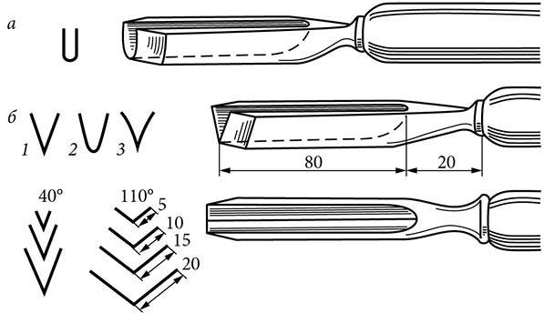 Чертежи резцов по дереву для ручной работы