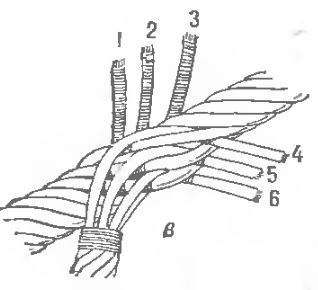 Схема заплетения троса