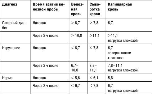 Сахар через 2 часа. Норма сахара в крови здорового человека. Сахар в крови после еды через 2. Сахар в крови после еды через 2 часа. Сахар после завтрака норма.