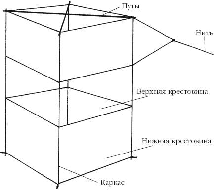 Коробчатый воздушный змей своими руками чертежи с размерами