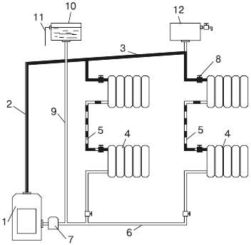 Проточная схема отопления
