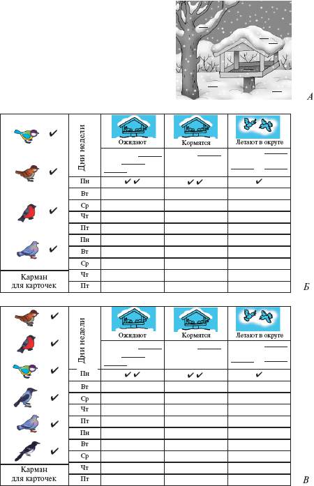 Календарь наблюдения за птицами. Календарь наблюдений за птицами в подготовительной группе. Календарь наблюдения за птицами в детском саду. Календарь наблюдений за птицами в старшей группе. Календарь наблюдения за птицами в детском саду зимой.