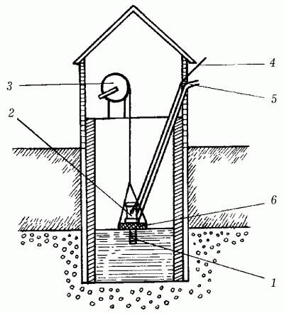Подъем насоса из колодца. Схема устройства шахтного колодца. Приспособление для поднятия насоса из скважины.