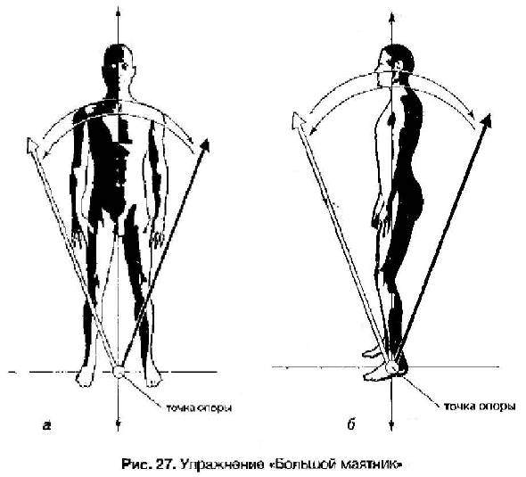 Вертикальный маятник. Точка опоры человека. Опорные точки тела человека. Упражнение большой маятник. Точки опоры личности.