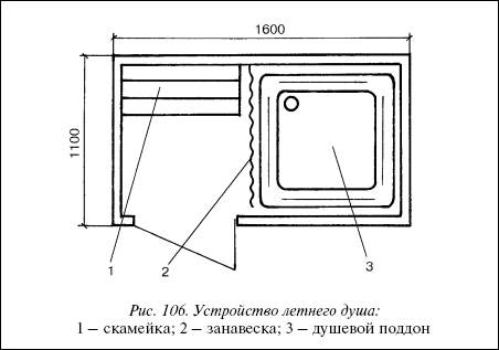 Летний душ из профильной трубы своими руками чертежи с размерами