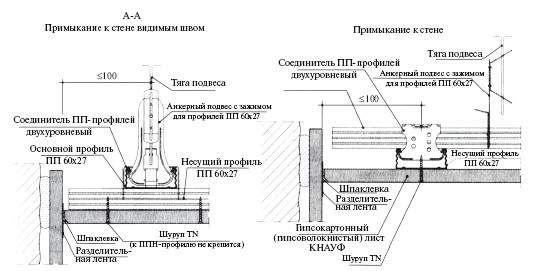 Кнауф п112 технология с картинками