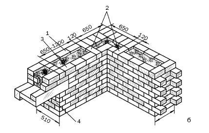 Кирпичная кладка размеры. 4 Ряда кирпичной кладки высота. Элементы колодцевой кладки. Кладка кирпича по горизонтали. 5 Рядов кирпичной кладки высота.