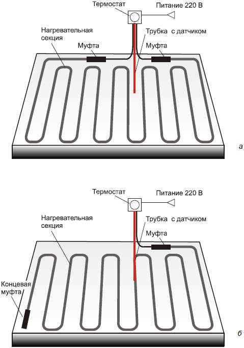 Схема укладки теплого пола электрического