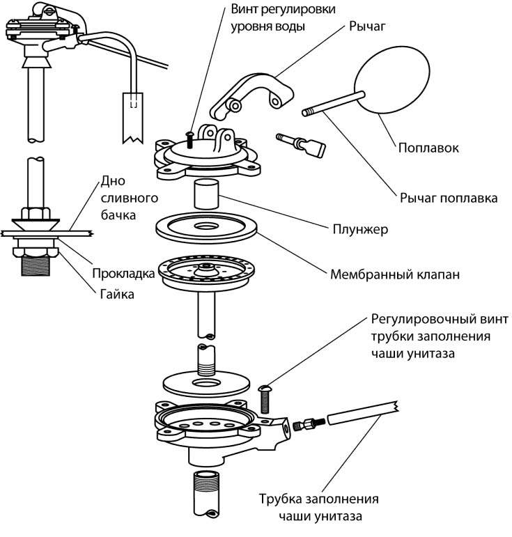 Клапан унитаза схема