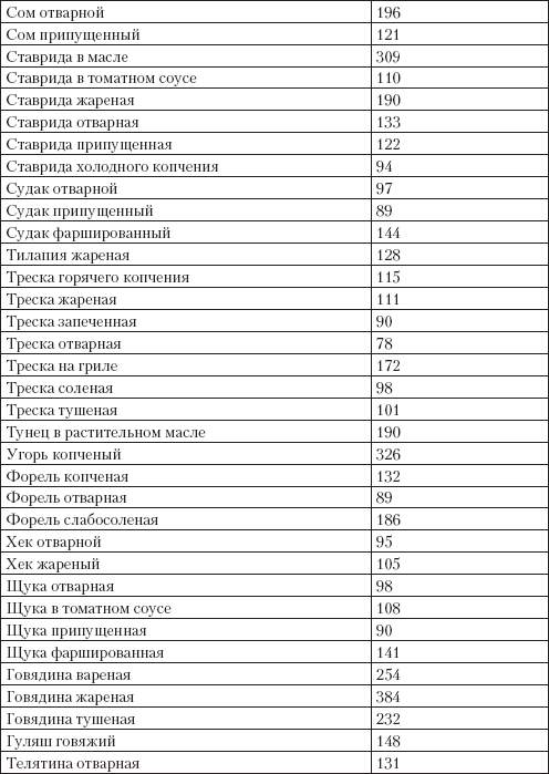 Калорийность готовых блюд из рыбы на 100 грамм таблица