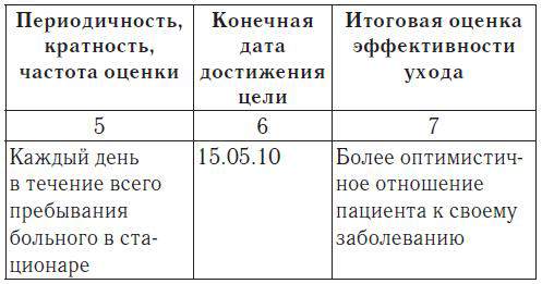 План сестринского ухода при гастрите таблица заполненная